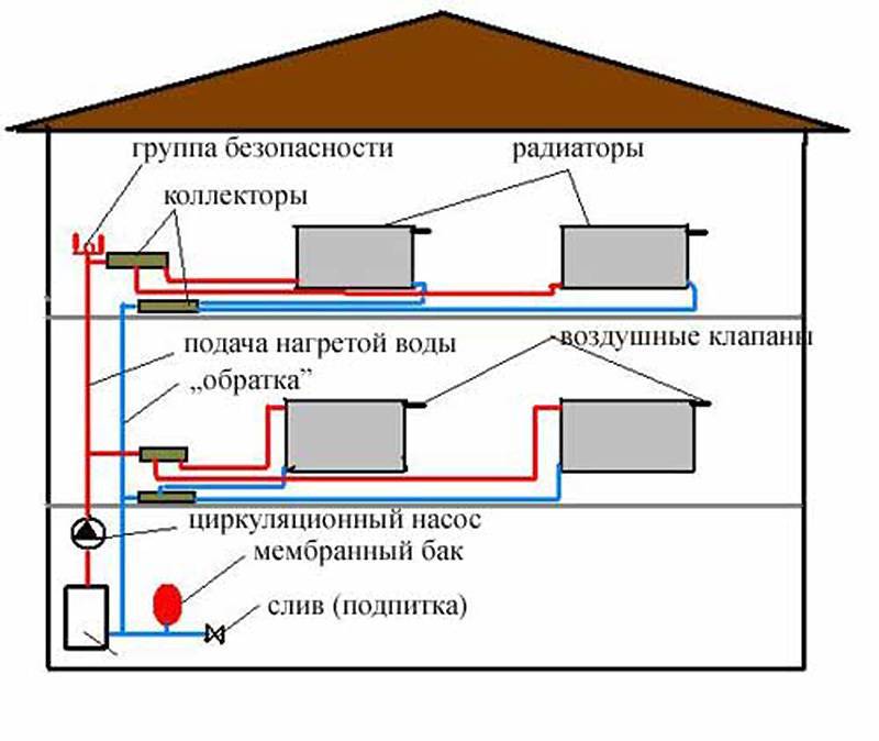 Схема отопления двухэтажного дома: виды систем