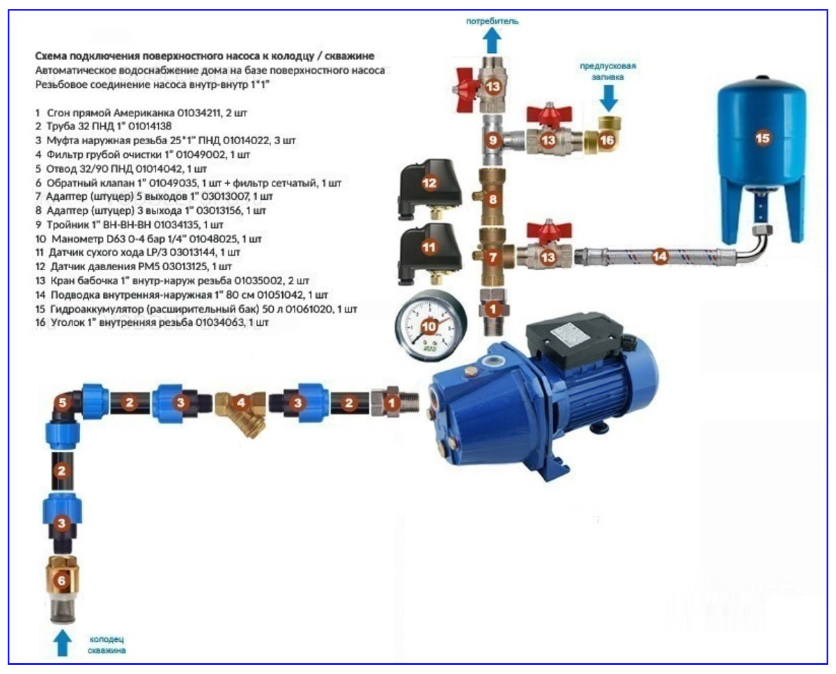 Схема водоснабжения частного дома от скважины с гидроаккумулятором