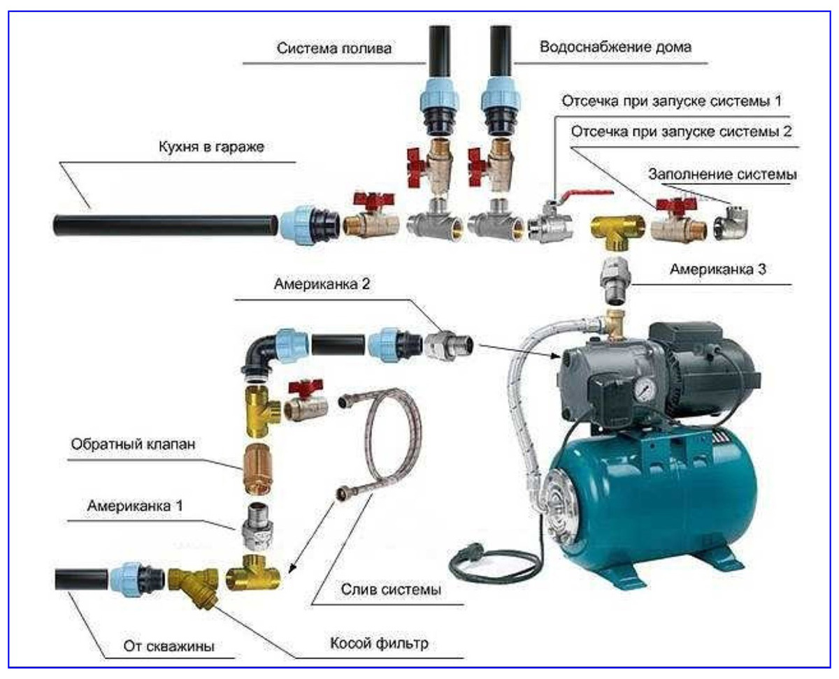 Схема водоснабжения частного дома от скважины с гидроаккумулятором