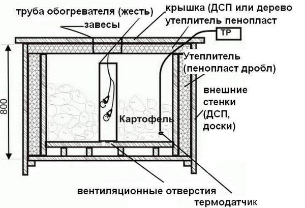 Термошкаф и электропогребок для хранения заготовок на балконе зимой