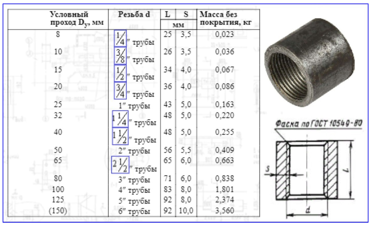 Труба ВГП – размеры, формы выпуска, особенности резьбового соединения
