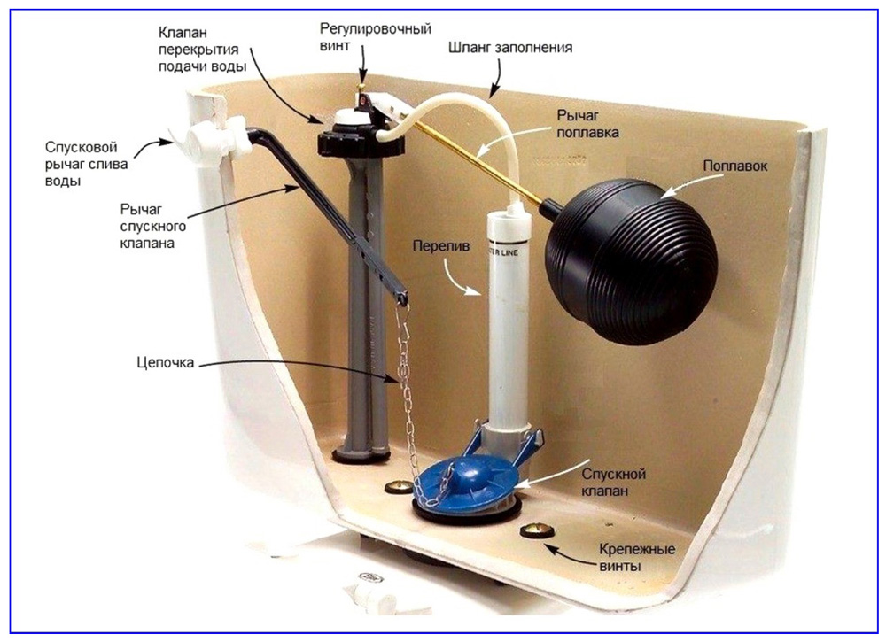 Запорная арматура для унитаза с нижней подводкой — устройство, выбор, монтаж