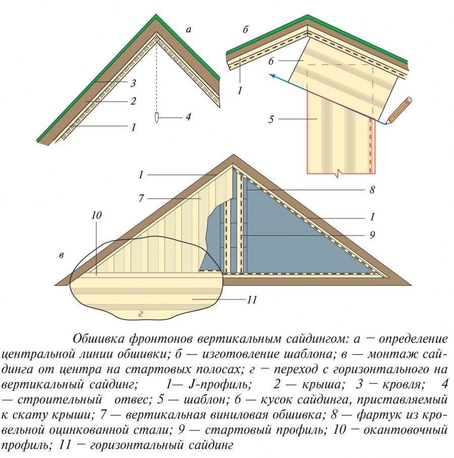 Фронтон дома — 110 фото красивого дизайна. Инструкция как и чем обшить фронтон частного дома. Обзор современных идей!