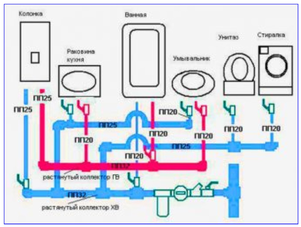Какая труба для воды в квартире. Схема разводки полипропиленовых трубопроводов. Коллекторная разводка воды в частном доме схема. Схема соединения водопроводных труб из полипропилена. Схема сборки полипропиленовых труб для водоснабжения.