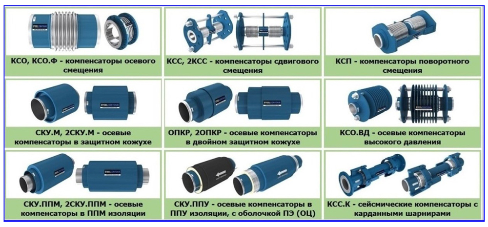 Компенсаторы для трубопроводов – виды, технические характеристики