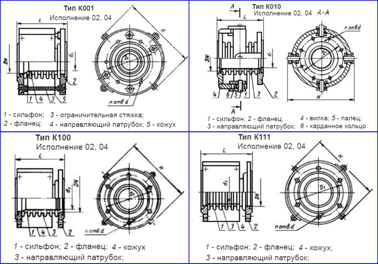 Компенсаторы для трубопроводов – виды, технические характеристики