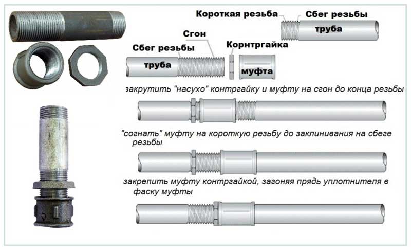 Муфта соединительная для труб из разных видов материалов: отличия, способы монтажа