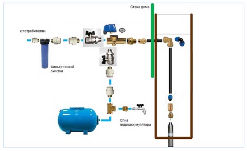 Обвязка скважины для индивидуального водоснабжения — коммуникации и оборудование