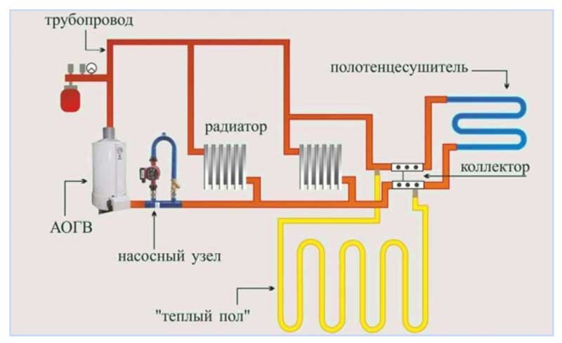 Подбор циркуляционного насоса для системы отопления — методы, расчет
