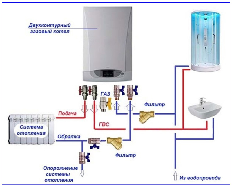 Подключение котла к системе отопления — виды котлов, основные узлы, нюансы
