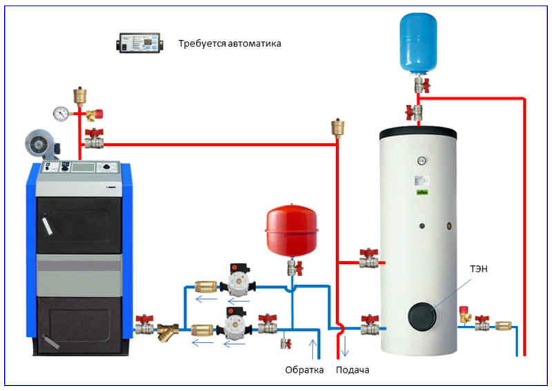 Подключение котла к системе отопления — виды котлов, основные узлы, нюансы