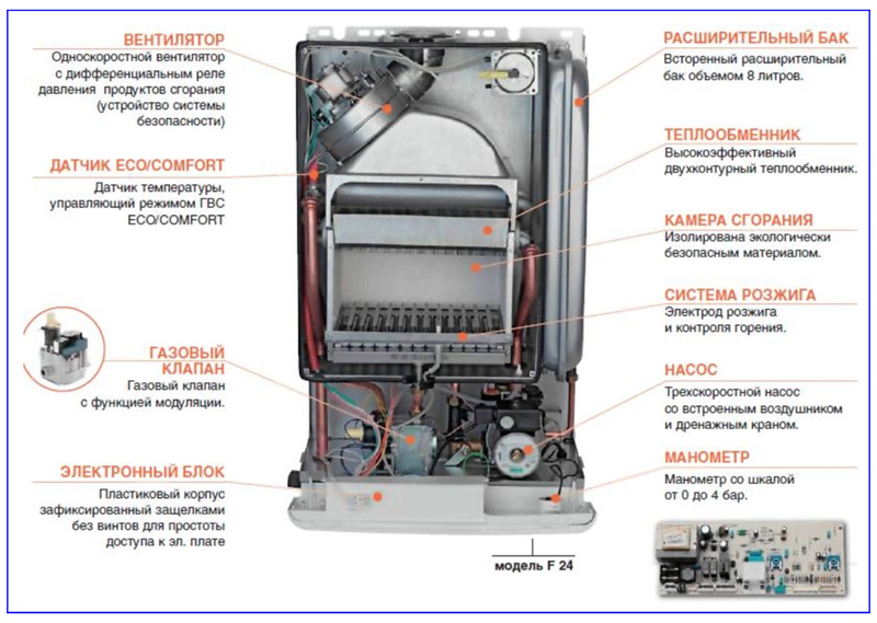 Подключение котла к системе отопления — виды котлов, основные узлы, нюансы