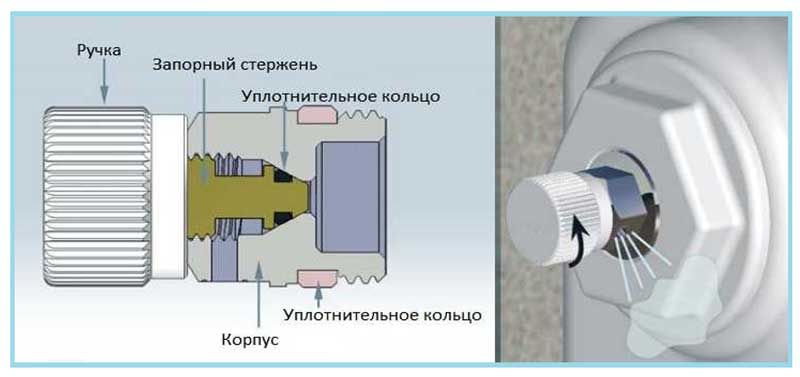 Предназначение автоматических и ручных воздухоотводчиков для отопления