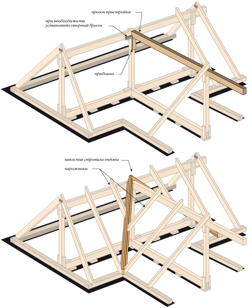 Стропильная система: все виды и схемы (85 фото). Выбор оптимального варианта крыши для частного дома