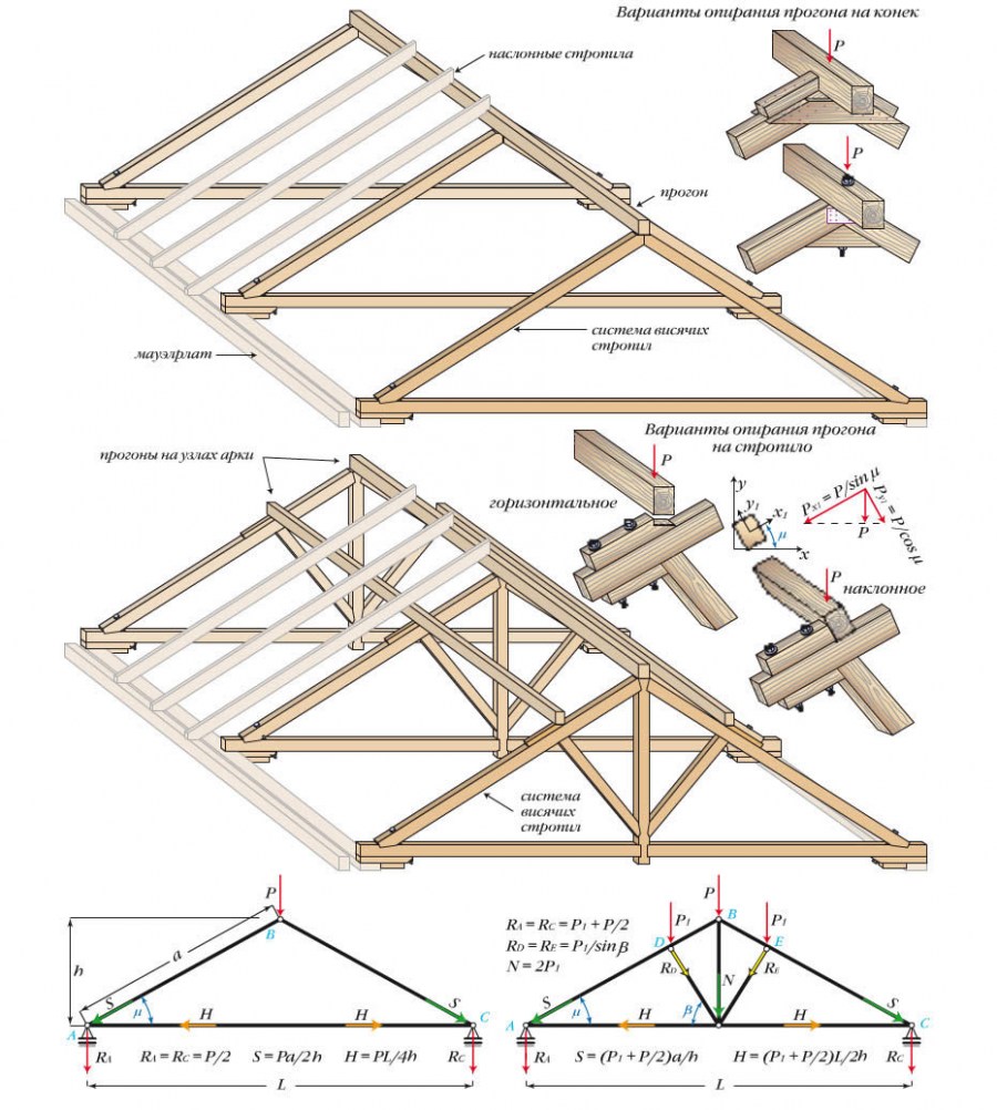 Стропильная система: все виды и схемы (85 фото). Выбор оптимального варианта крыши для частного дома