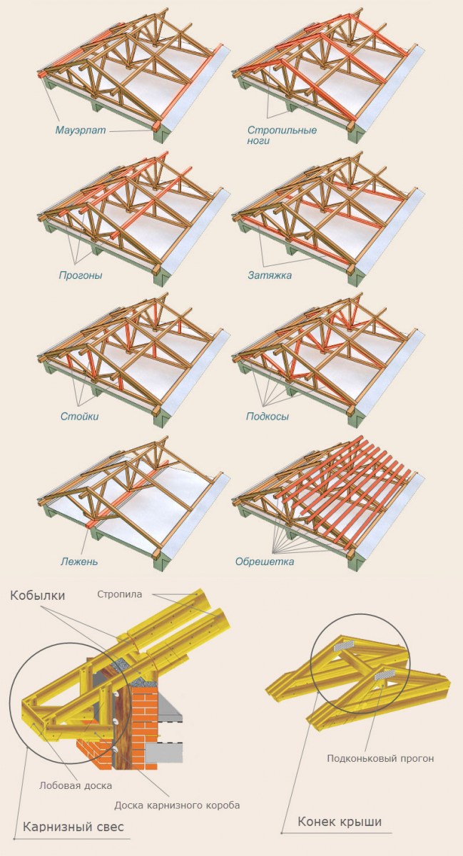 Стропильная система: все виды и схемы (85 фото). Выбор оптимального варианта крыши для частного дома