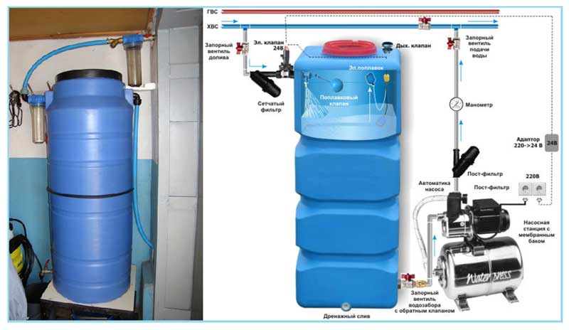 Автономное водоснабжение частного дома — инструкция по обустройству