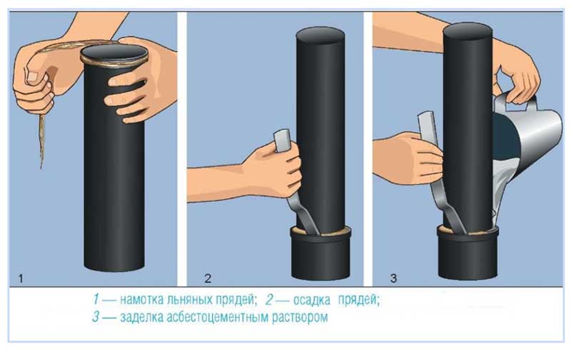 Бандаж для труб, что это такое и как эффективно устранить течь в трубе