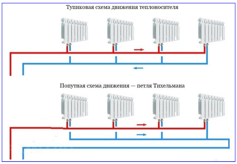 Двухтрубная система отопления – преимущества, сравнение с другими системами