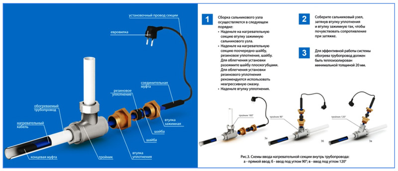 Греющий кабель саморегулирующийся для обогрева труб — виды, монтаж, цена
