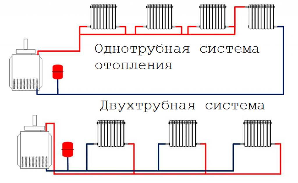 Как подключить котёл отопления в частном доме