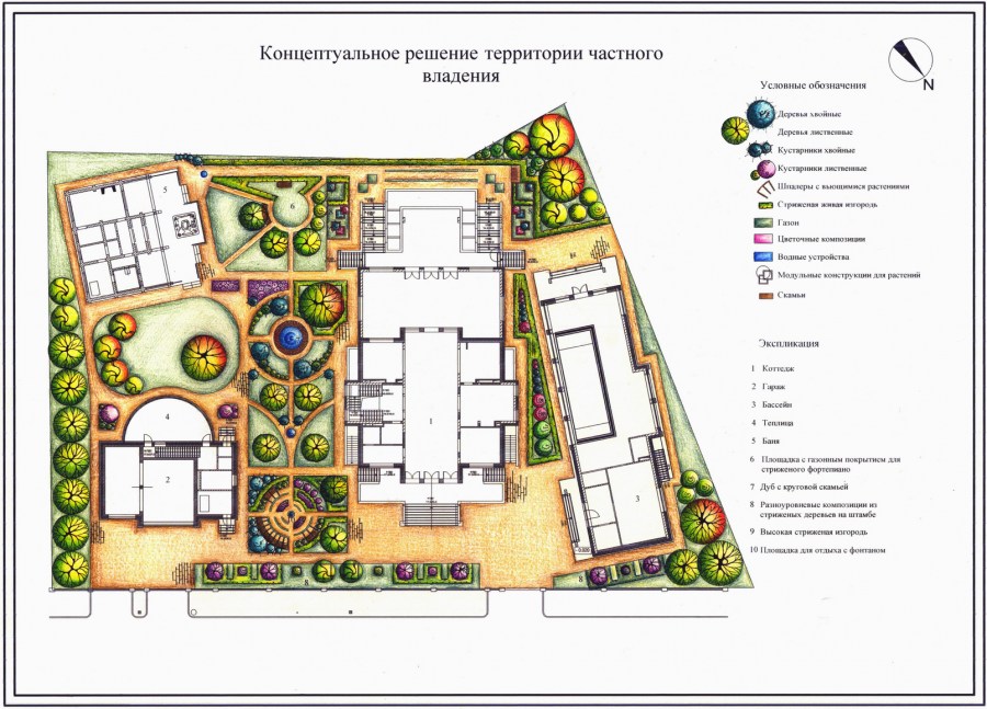 Планировка участка — зонирование и правила расположения элементов в ландшафтном дизайне (120 фото)