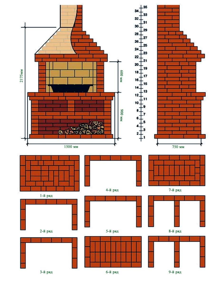 Барбекю из кирпича своими руками — пошаговая инструкция для начинающих (125 фото)