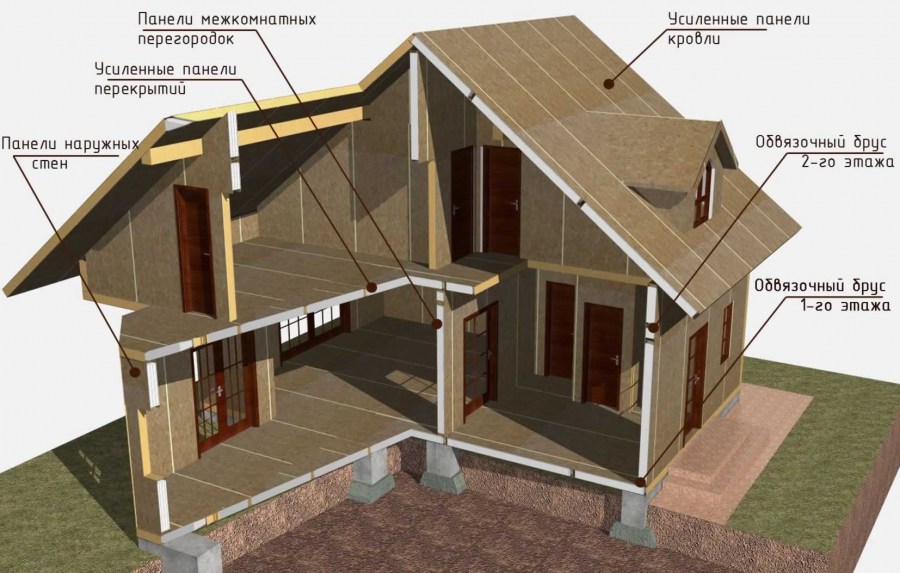 Дома из СИП (SIP) панелей: ТОП-150 фото лучших проектов частных домов. Технология строительства каркасных домов