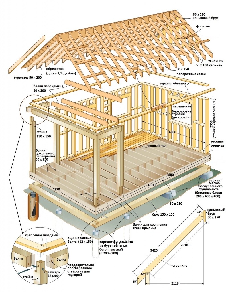 Как построить дом своими руками? Простая инструкция для начинающих. Фото обзор современных проектов частных домов