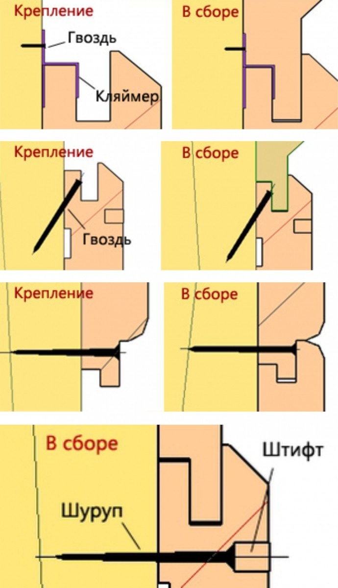 Вагонка внутри дома — инструкция как обшить стены своими руками. 130 фото красивого дизайна стен