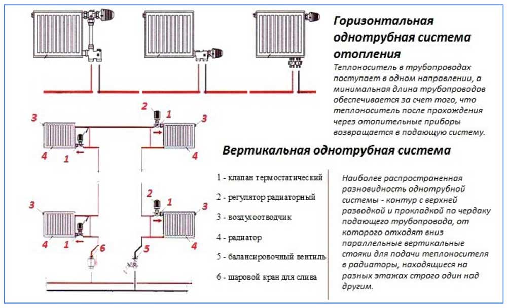 Все о диагональном подключении радиаторов отопления