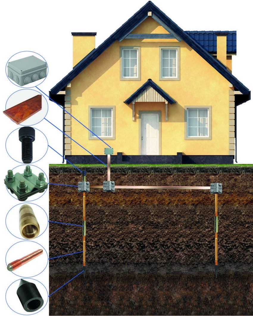 Заземление в частном доме: быстрый монтаж, схемы, 80 фото, видео. Пошаговая инструкция для начинающих
