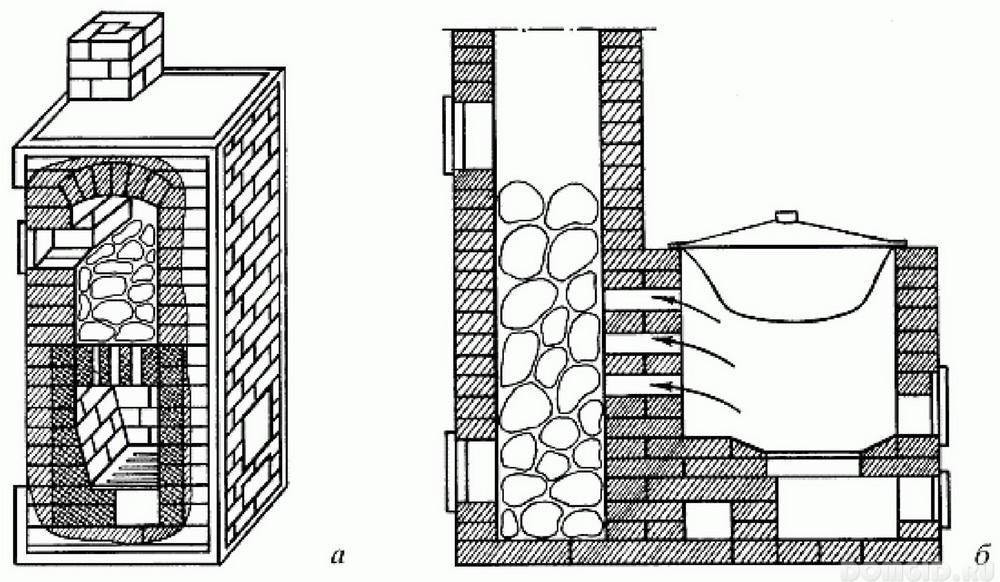 Печь с закрытой каменкой для русской бани. Банная печь Каменка. Печь Каменка из кирпича с закрытой каменкой для бани проекты. Печь для бани с закрытой каменкой каменкой. Печь-Каменка для бани с баком для воды стальная.