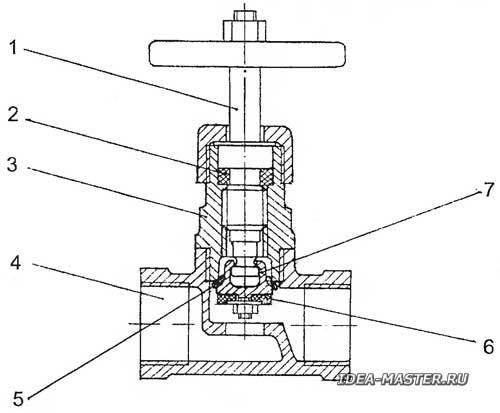 Что такое вентиль водопроводный Устройство, чертеж и схема подключения