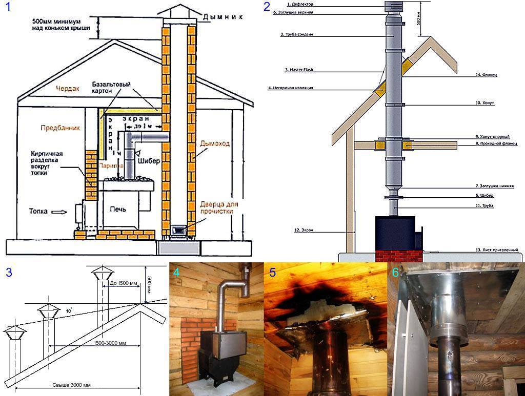 Как правильно установить дымоход в деревянном доме и бане для газового или твердотопливного котла
