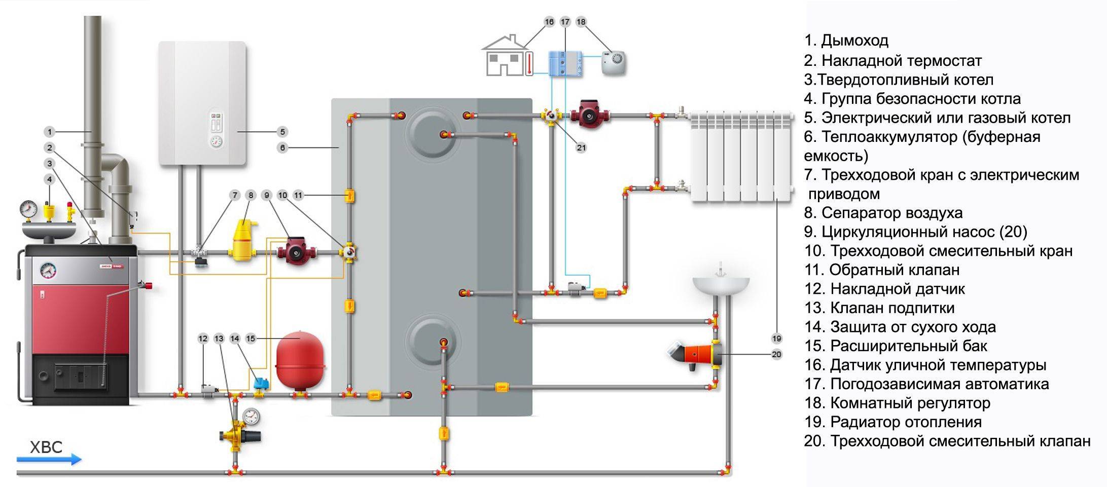 Соединение газовых котлов