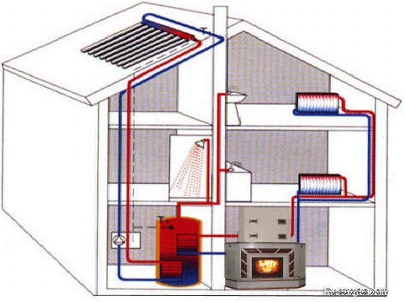 Котел воздушного отопления: газовый, твердотопливный котел для обогрева теплым воздухом помещений, электрические отопительные воздушные приборы