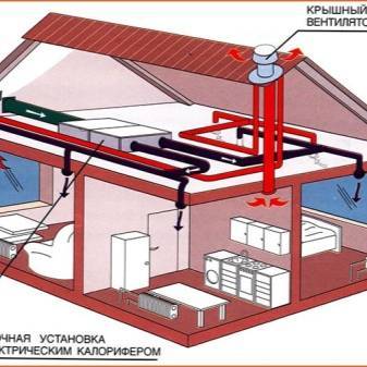 Котел воздушного отопления: газовый, твердотопливный котел для обогрева теплым воздухом помещений, электрические отопительные воздушные приборы