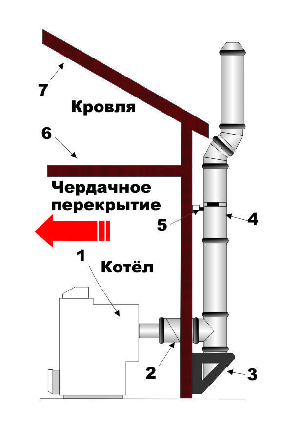 Монтаж дымохода для газового котла