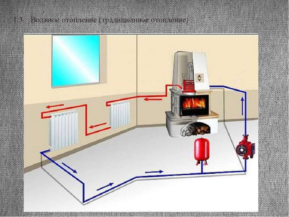 Отопление в частном доме своими руками: как установить котел, отопительную систему, схема монтажа обогрева, подключение, установка, как устроена, как собрать, как работает, какая лучше