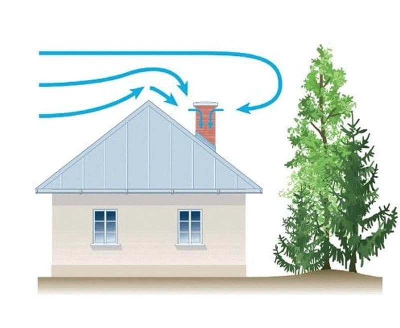 Почему задувает газовый напольный котел при ветре - Автономный дом