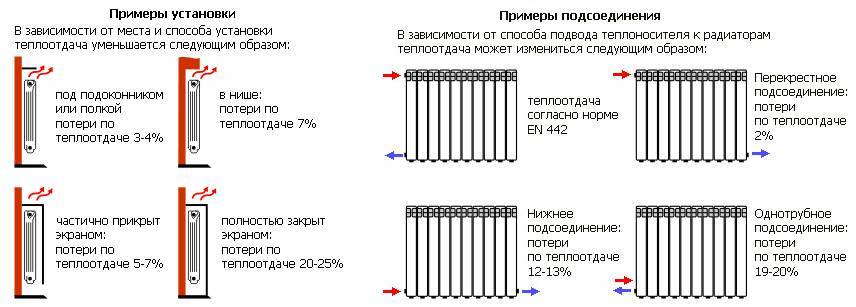 Расчет количества секций биметаллических радиаторов отопления