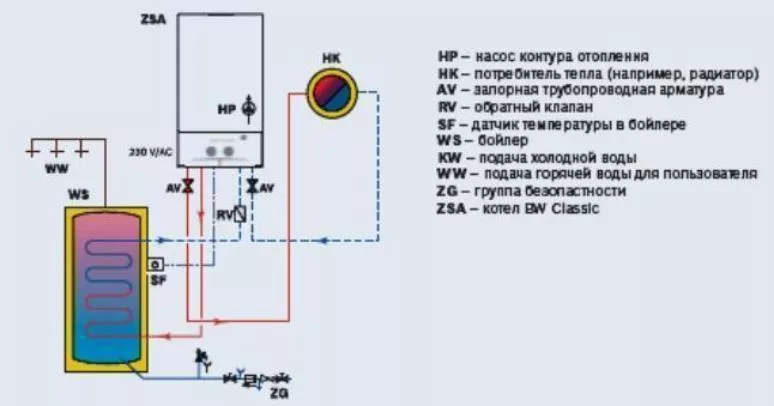 Схема подключения бойлера косвенного нагрева к одноконтурному и двухконтурному котлу