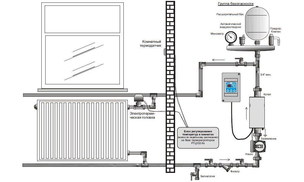Схема подключения электрокотла - особенности обвязки и установки системы, фотопримеры +видео