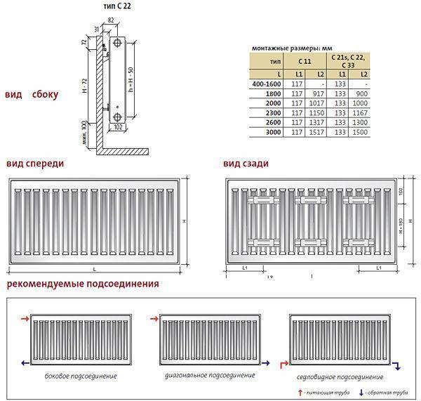 Стальные радиаторы: технические характеристики, пластинчатые, плоские, расчет отопительных радиаторов из нержавеющей стали, фото и видео примеры