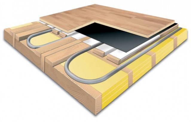 Сухой теплый пол: водяной теплый пол без стяжки под ламинат, плитку, в деревянном каркасном доме, установка своими руками