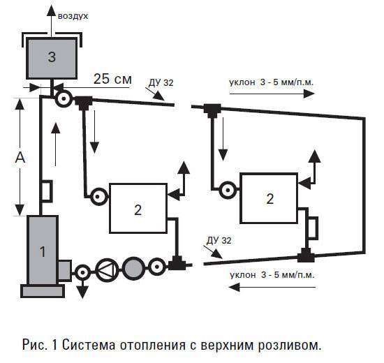 Управление электрокотлом готовый блок управления котлом или электроизделия для подключения электродного котла