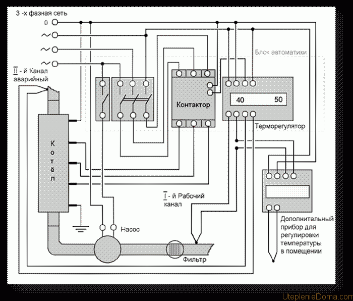 Управление электрокотлом готовый блок управления котлом или электроизделия для подключения электродного котла