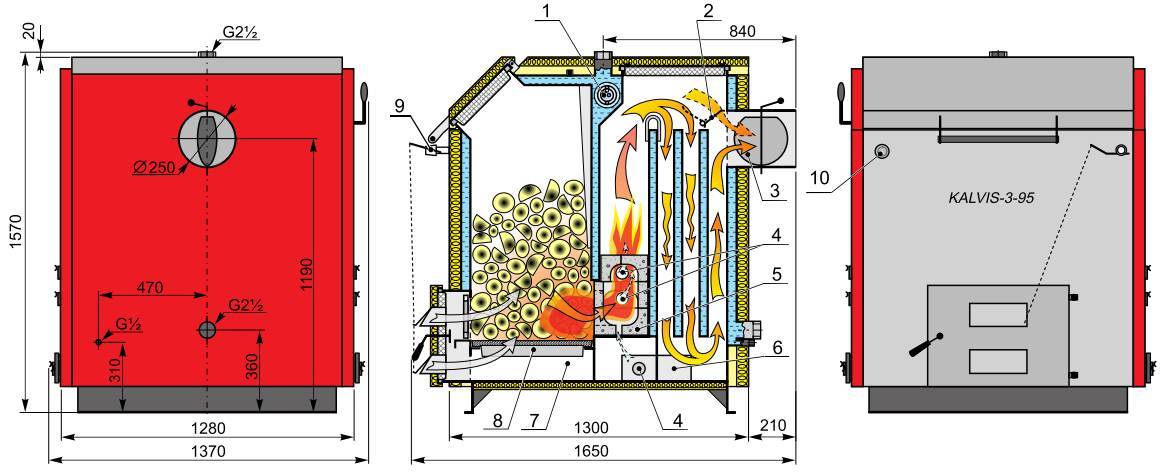 Водогрейный котел на твердом топливе: устройство твердотопливного отопительного котла, как выбрать оптимальный вариант
