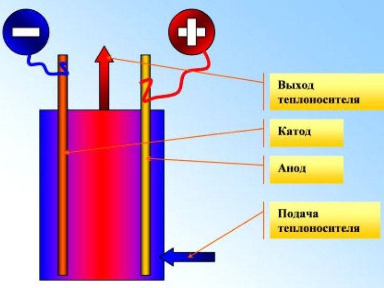 Электрический электродный котел: устройство електрокотла отопления, конструкция, характеристики, преимущества и недостатки